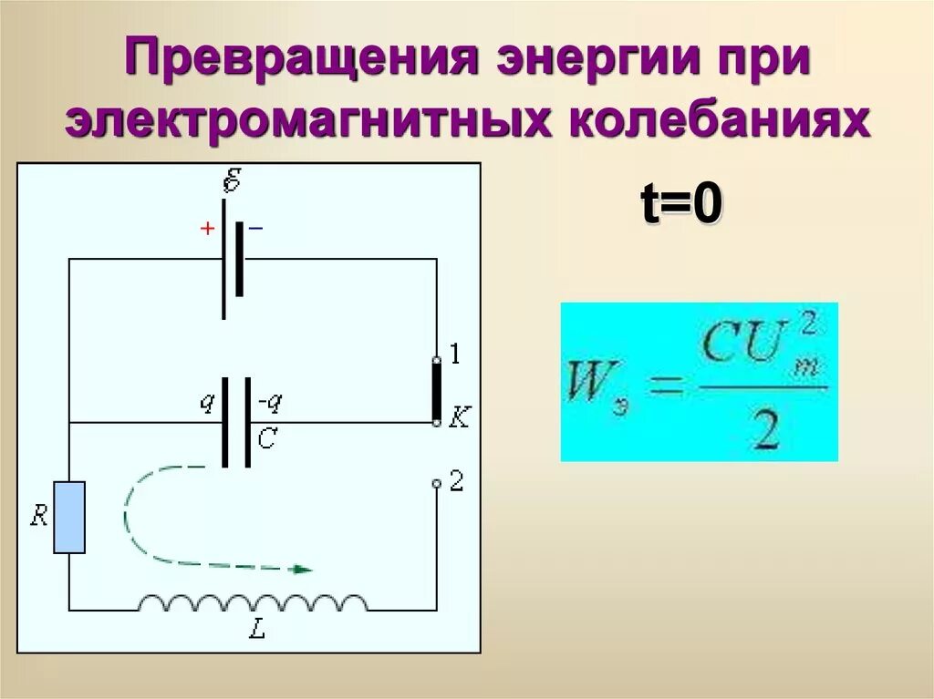 Какие превращения энергии в колебательном контуре. Превращение энергии при электромагнитных колебаниях в контуре.. Свободные и вынужденные колебания электромагнитные колебания. Превращение энергии при свободных электромагнитных колебаний. Колебательный контур и превращение энергии при магнитных колебаниях.