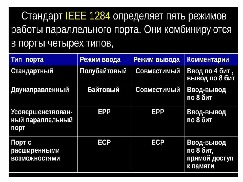 Торговый центр порт казань. Тц порт казань магазины. Порт режим работы. Порт режим работы. Порт режим работы.