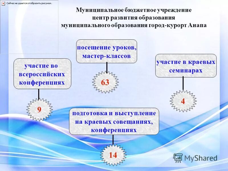 муниципальное бюджетное учреждение центр развития образования. муниципальное бюджетное учреждение центр развития образования. мбу дпо имц. мбу дпо цро челябинск. муниципальное бюджетное учреждение.