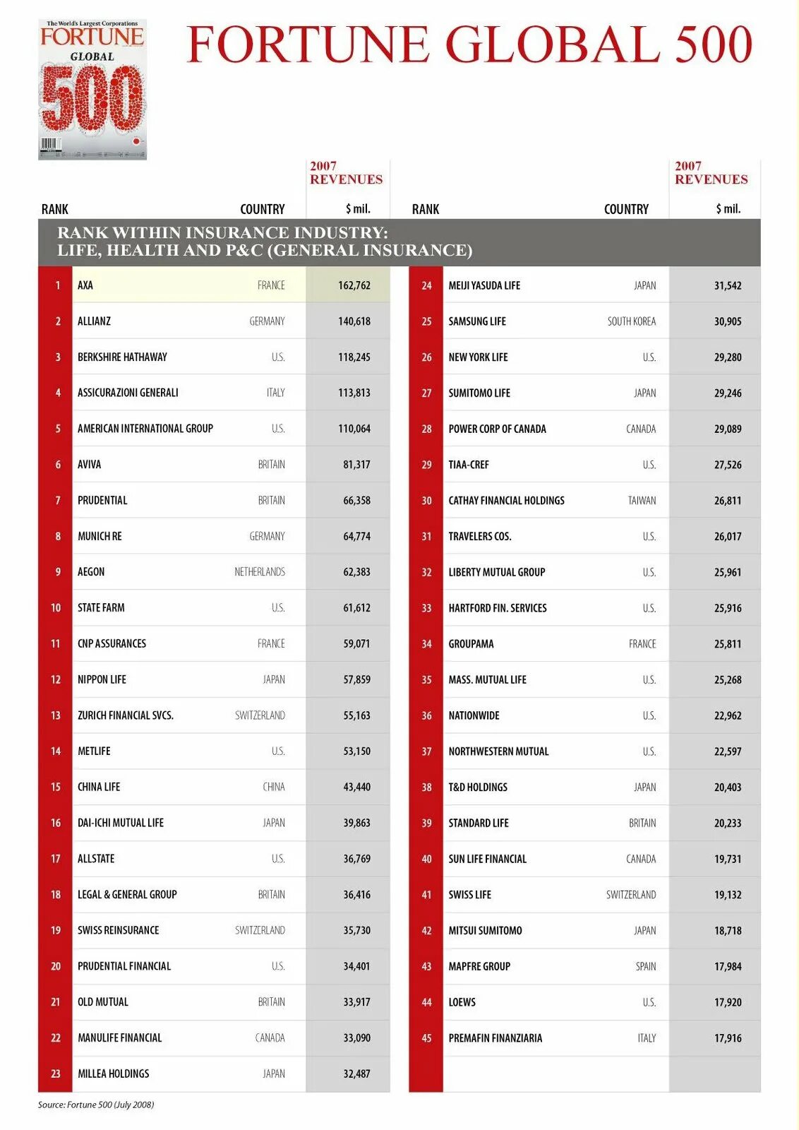 Fortune global 500 2022. Fortune global 500 2021 полный список. Список fortune 500 на русском. Список fortune. Fortune global 500 2022.