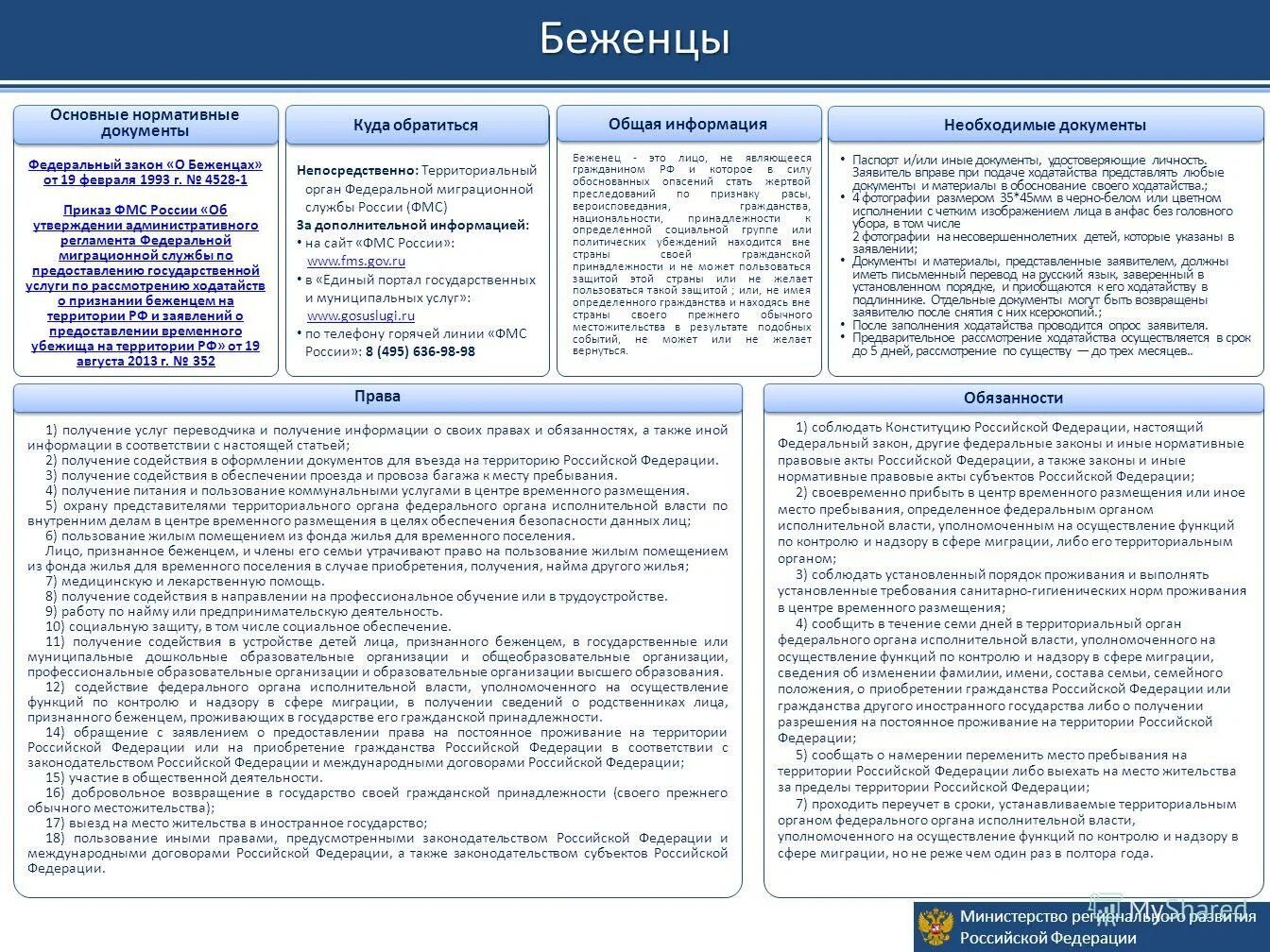 Законодательство о жилых помещениях. Памятка для беженцев. Правовой статус беженцев. Закон о беженцах и вынужденных переселенцах РФ. Памятка переселенца.