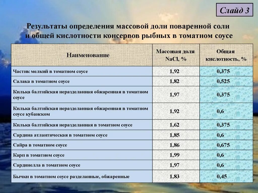 Оценка качества рыбных консервов таблица. Органолептическая оценка качества рыбных консервов. Норма кислотности в консервах. Оценка качества рыбных консерв. Кислотность мяса