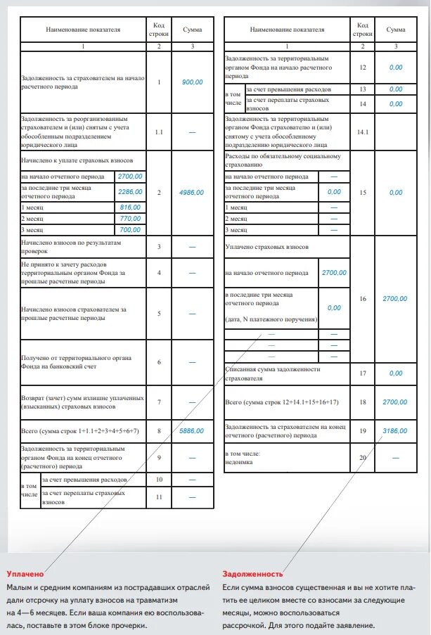 Отчетность за 1 квартал новая форма. Форма 4-ФСС В 2022 году. Отчет 4 ФСС образец. ФСС форма 4 новая форма. ФСС форма 4 ФСС В 2022 году.