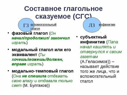 Вопросы составного глагольного сказуемого