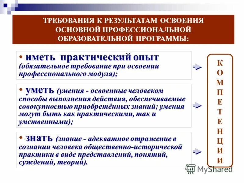 Составление рабочих программ дисциплин. Разработка рабочих программ спо. Рекомендации по разработке рабочей программы. Структурные компоненты рабочей программы. Рекомендации учителю по разработке рабочей программы.