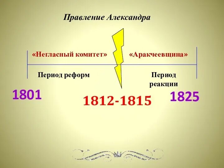 Период 1815 1825. Реформы 1815-1825. Период 1815 1825. Период 1815 1825. Внутренняя политика 1815-1825.