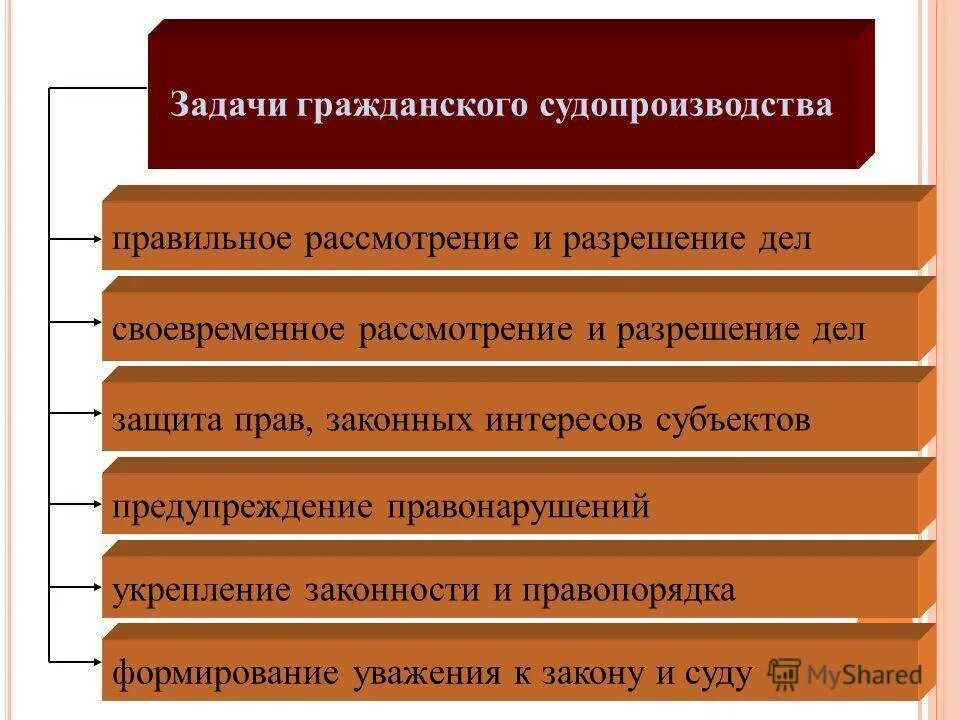 Гражданское дело особого производства. Вызывное производство. Вызывное производство в гражданском процессе. Вызывное производство. Вызывное производство в гражданском процессе.