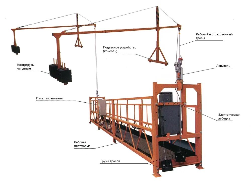 Конструкция люльки. Люлька строительная ZLP 630 комплектация. Люлька фасадная ZLP-630. Консоль фасадного подъемника ZLP 630 чертеж. Лебедка фасадного подъемника ZLP-630.