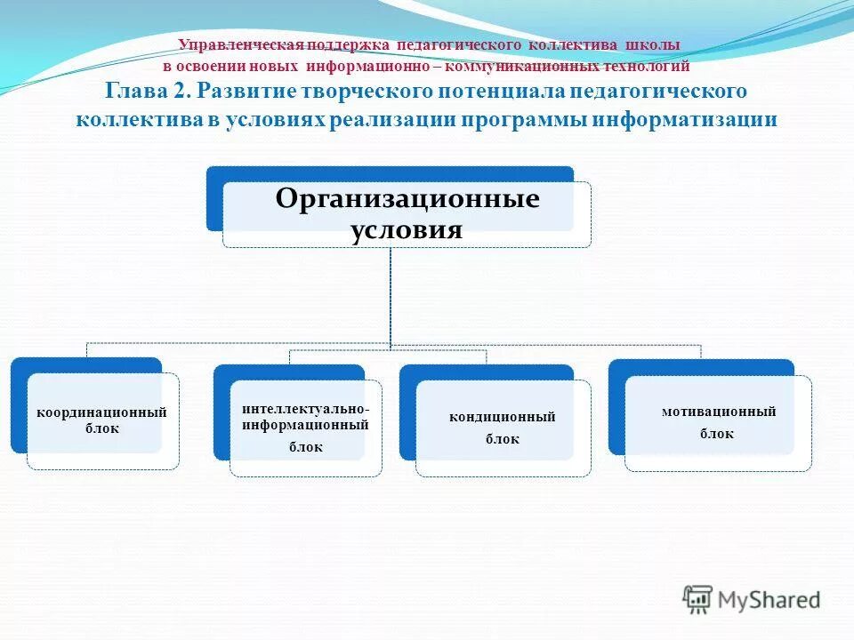 Основные принципы реализации программы информатизации. План информатизации. 5. Подходы информатизации. Реализация программы информатизации.