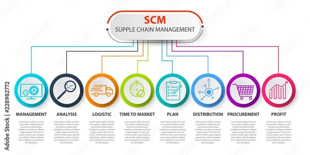 Supply chain systems. Система управления цепочками поставок (scm). scm управление цепями поставок. scm система схема. концепция scm supply chain management управление цепями поставок.