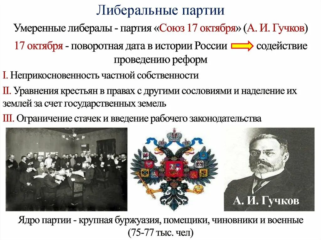 Какие партии были либеральными. Союз 17 октября партия Гучков. Союз 17 октября либеральная партия. Партии после манифеста 17 октября. Либералы умеренные:«Союз 17 октября».