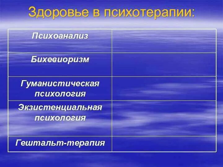 Бихевиоризм и психоанализ. Психоанализ бихевиоризм гуманистическая психология. Гуманистическая психоанализ бихевиоризм. Психическое здоровье в психоанализе. Трактовка здоровья в психоанализе.