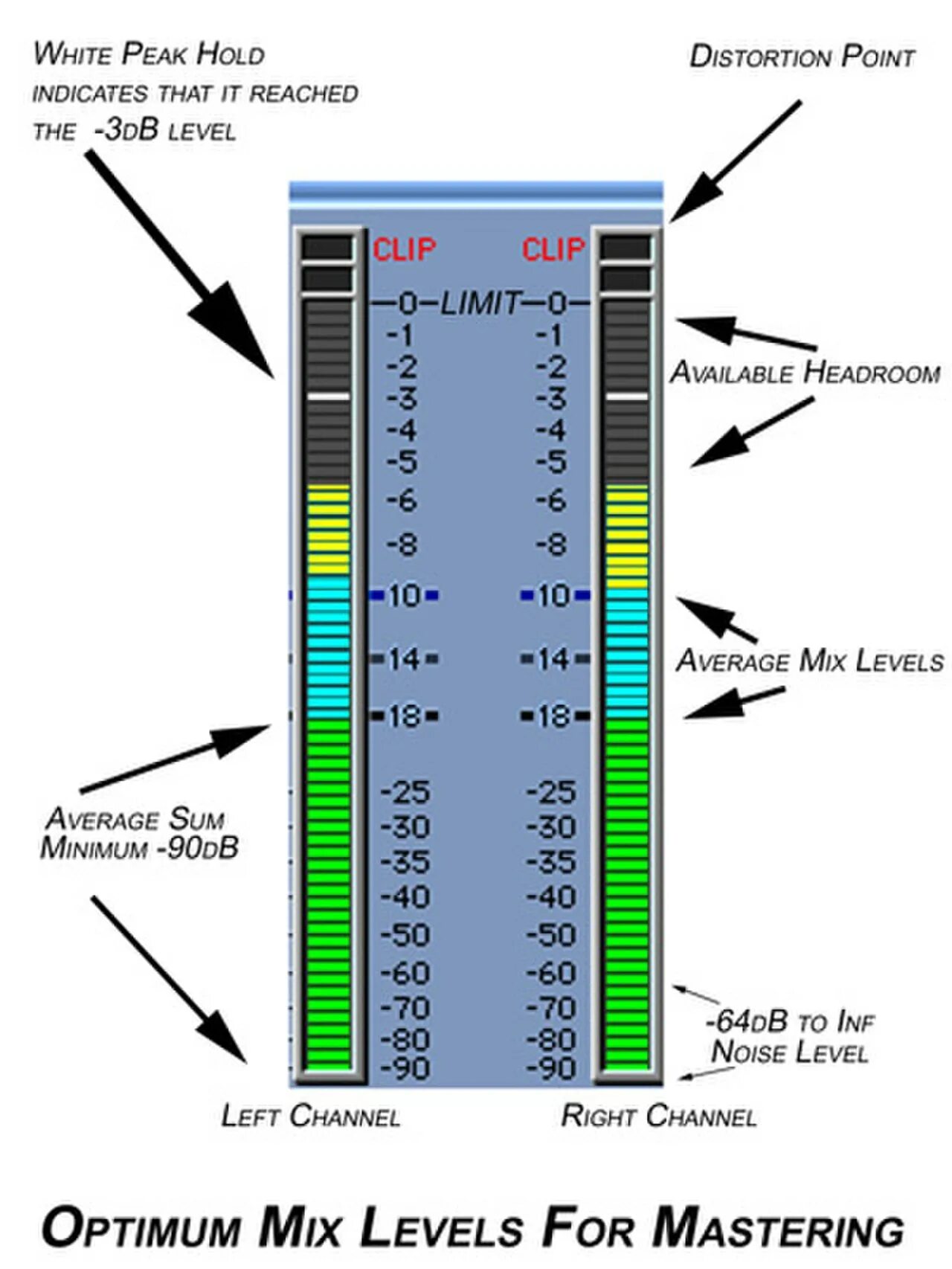Left level