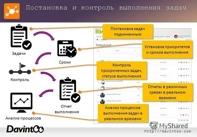 Что важно сделать при постановке точки контроля. Типы постановки задач. Метод постановки задач. Постановка задач и контроль. Правильная постановка задач подчиненным.