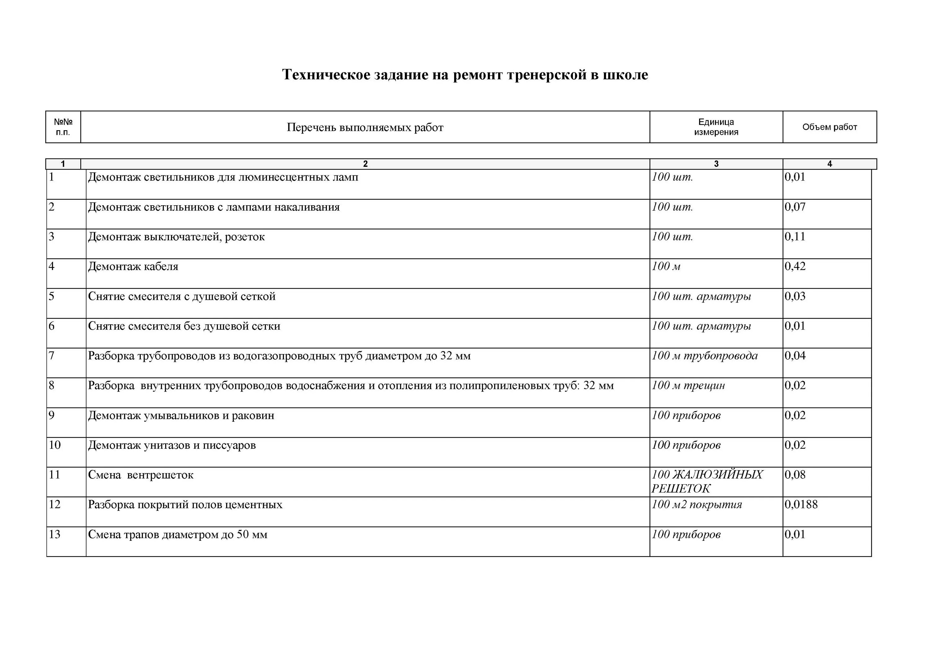 Техническое задание на ремонт кабинета. Техзадание на ремонт. Техническое задание на ремонт подъездов. Дефектная ведомость на ремонт крыльца. Дефектная ведомость кровля