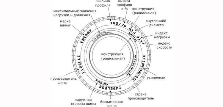 Обозначение шин m s. Расшифровка шинной маркировки r16c. обозначение шин расшифровка. шины классификация расшифровка. расшифровка маркировки шин.