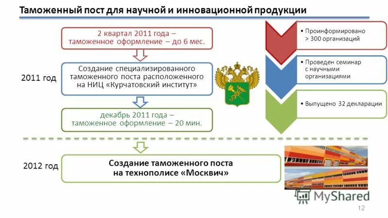 Таможня для презентации. Ростовская таможня. Почтовый таможенный пост. Создание таможенного поста. Создание таможенного поста.