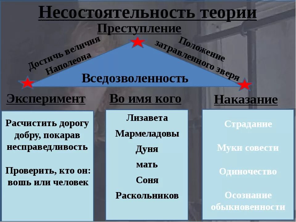 Тема урока преступление и наказание