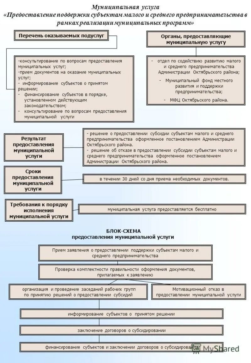 перечень государственных услуг. стандарт предоставления государственной или муниципальной услуги. муниципальные услуги перечень. реестр муниципальных услуг. фз оказание государственных и муниципальных услуг.