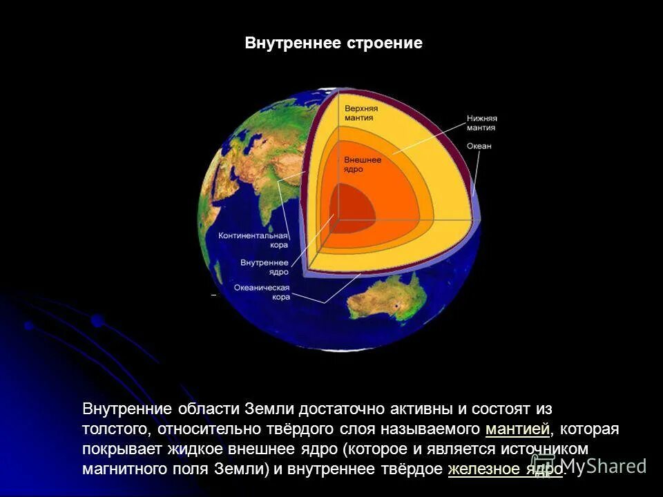 Недра земли схема. Структурная схема строения земли. Современное строение земли. Нарисовать схему внутреннего строения земли. Схема внутреннего строения земли.