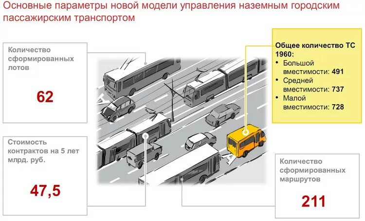 Отдел пассажирского транспорта