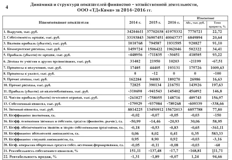 Оценки финансово экономической деятельности. Анализ основных показателей финансово-хозяйственной деятельности. Основные показатели ФХД предприятия. Анализ динамики показателей ФХД. Анализ финансово-хозяйственной деятельности основные показатели.