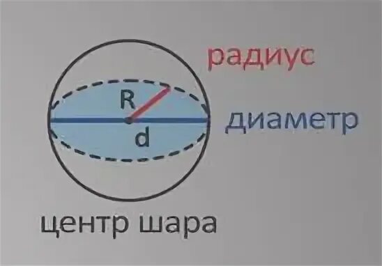 Сколько диаметров у шара. Как померить диаметр шара. Как померить диаметр шара 1м. Как померить диаметр мяча. Отличие радиуса от диаметра.