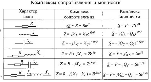 Электротехника формулы