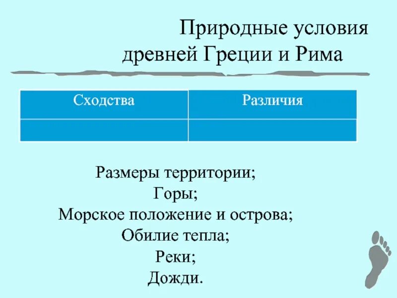 Природные условия древнего рима кратко. Природные условия древней Греции. Природные условия Рима и Греции. Природно-климатические условия древней Греции. Природные условия древней Греции и древнего Рима.