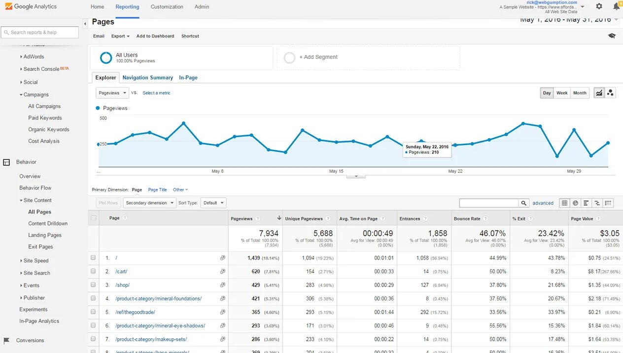 Ассоциированные конверсии в Google Analytics. Дефианс аналитикс. Ассоциированные конверсии в гугл аналитикс 4. Ассоциативные конверсии метрика.