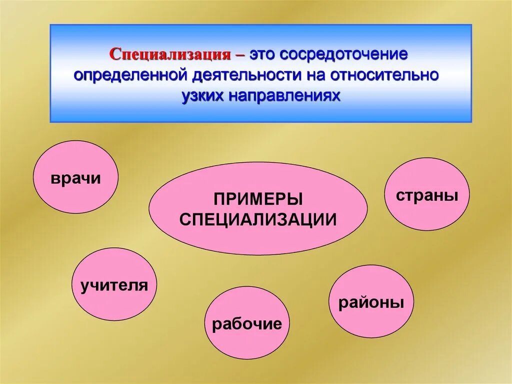 Специализация это в истории. Специализация это. Специализация это кратко. Специализация это в экономике. Специализация это в обществознании.