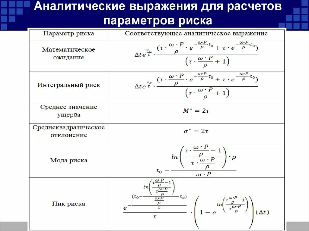 Как писать аналитическую. Аналитическое выражение. Аналитическое выражение функции. Записать аналитическое выражение. Аналитическое выражение ряда.