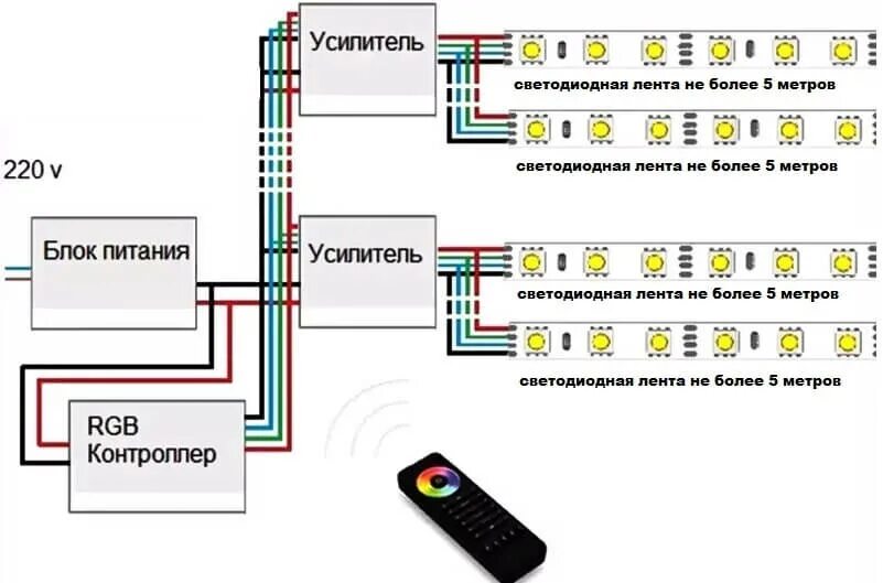 Подключение блоков контроллеров. Схема подключения усилителя RGB контроллера. Схема подключения RGB усилителя. RGB контроллер с пультом схема подключения. Схема подключения светодиодных усилителей.