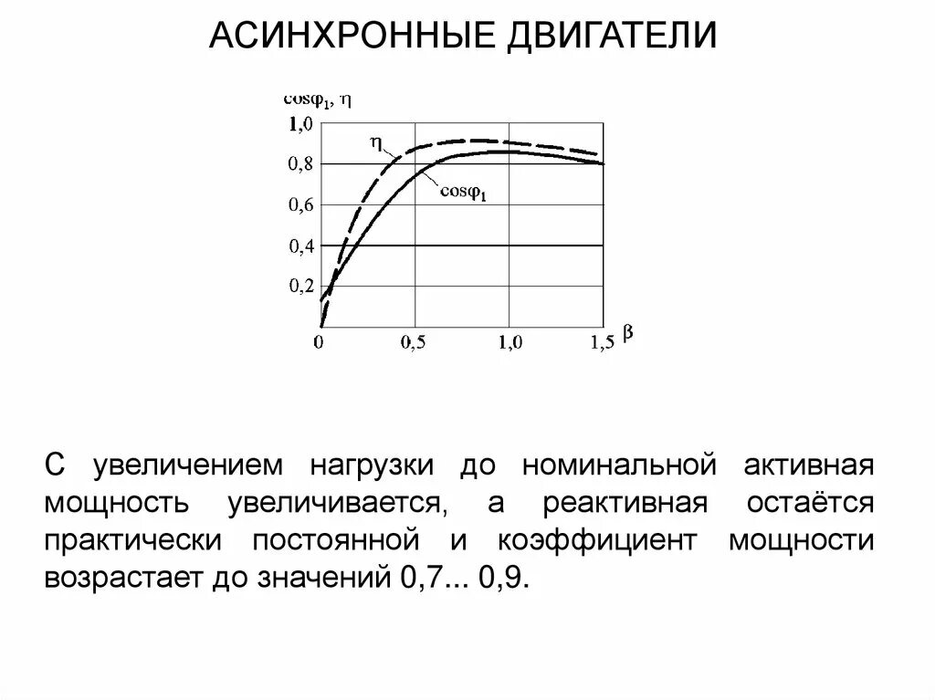 Мощность двиг. Номинальная нагрузка асинхронного двигателя. Зависимость тока от мощности асинхронного двигателя. Асинхронный электродвигатель зависимость мощности от оборотов. Зависимость тока от нагрузки на асинхронном двигателе.