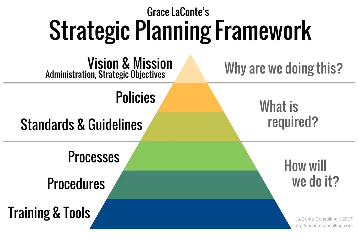 Strategic plan. Strategic planning. Strategy Plan. Strategic Business Plan. Strategy Framework.