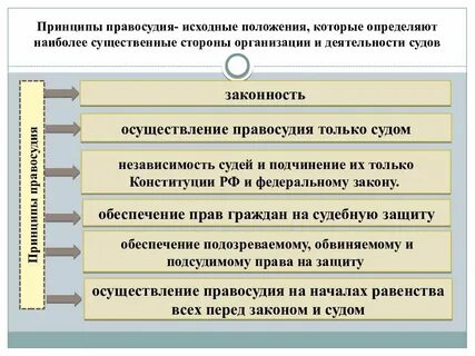 Организация справедливость