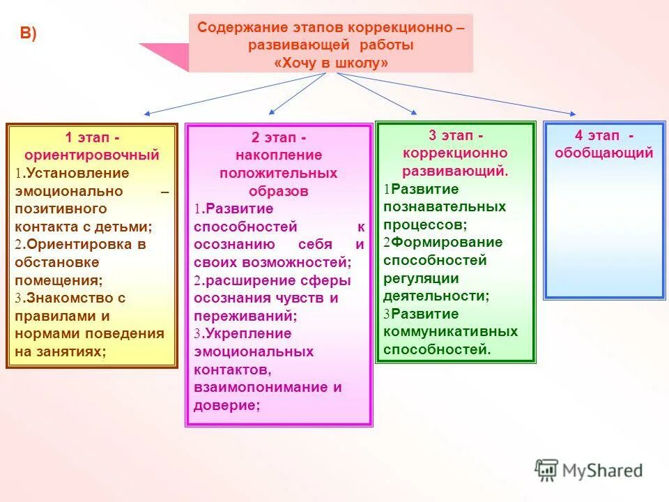 Содержание доверие