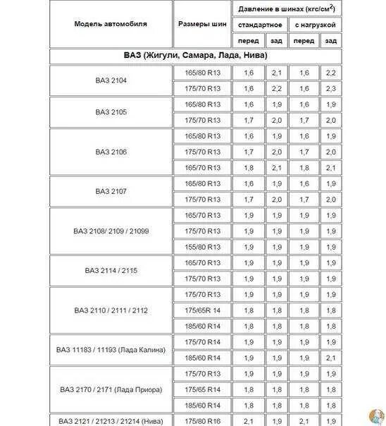 Давление в шинах автомобиля таблица летом. Давление в шинах КАМАЗ 63501. Нормы давление на шинах 185 70 r14. Давление в шинах ВАЗ 2111 r13. Давление в шинах автомобиля таблица летом р16.