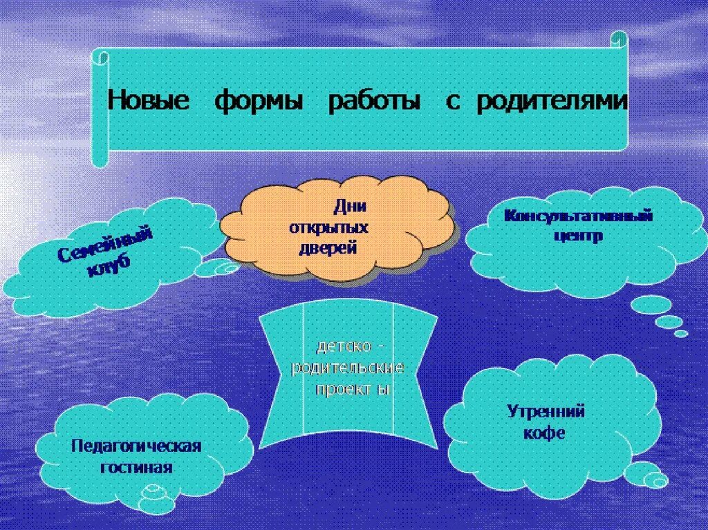 Формы работы с родителями примеры Working with Parents #работа_с_родителями #подборкаБуковкин #Буковкин_для_учител