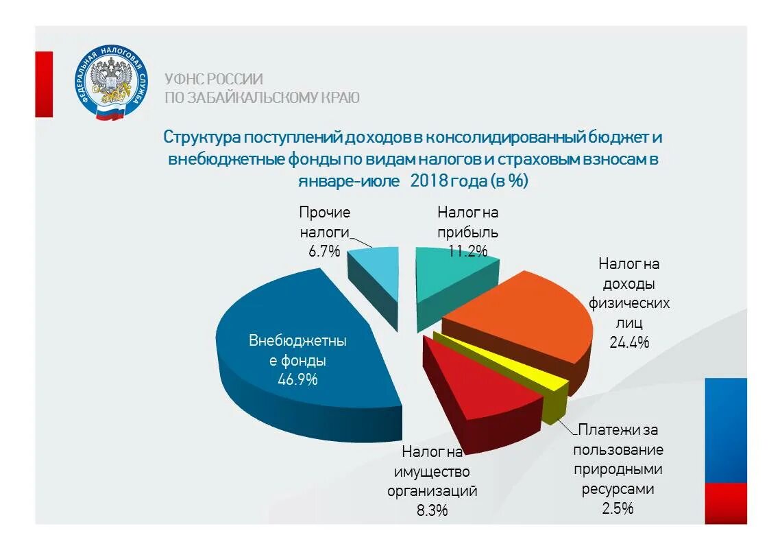 Налог в забайкальском крае