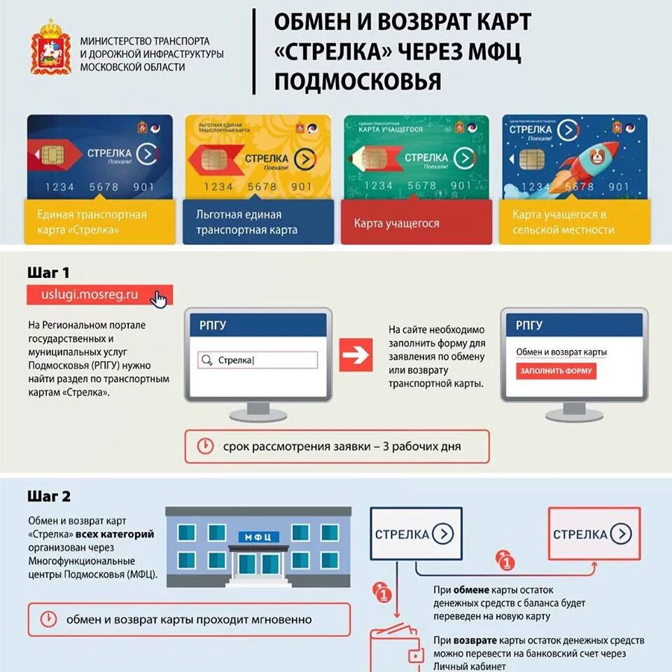 В каких магазинах можно оплатить картой. Карта стрелка. Новая карта стрелка. Оплата картой стрелка. Проездная карта стрелка.