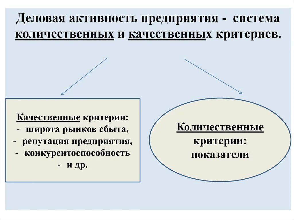 Деловая активность. Деловая активность предприятия это. Количественные показатели анализ деловой активности предприятия. Уровень деловой активности это.