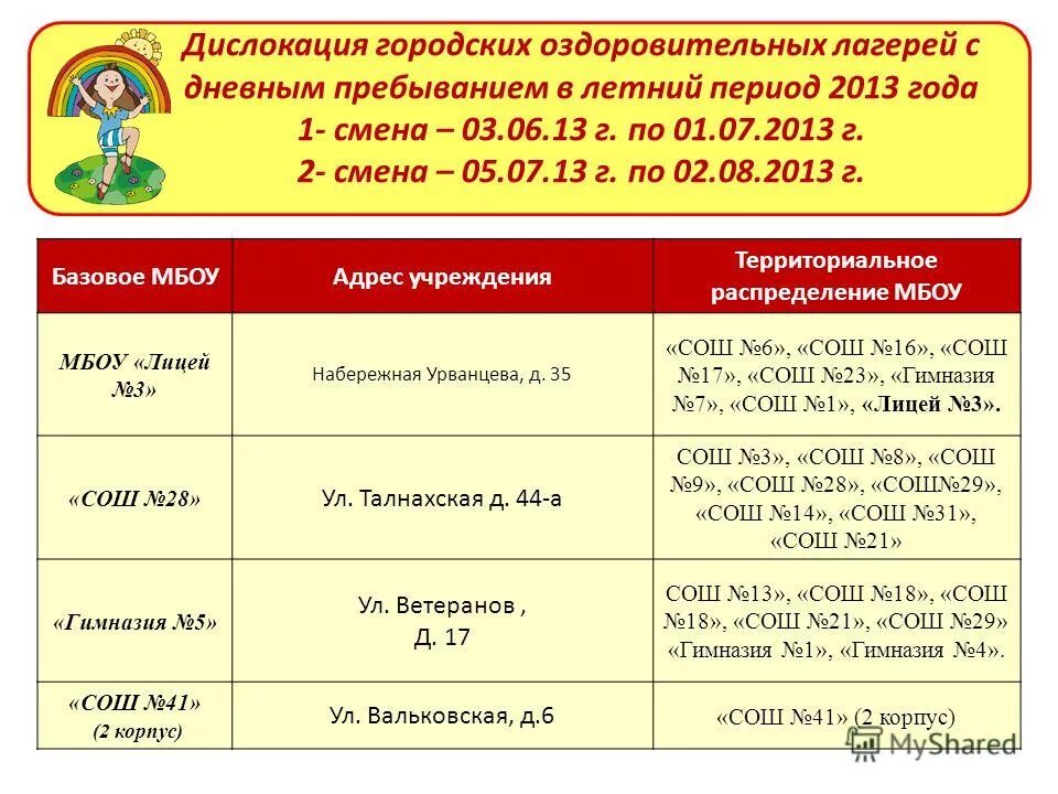 Смена палаточного лагеря проводится при ночной температуре. Схем маршрутизации лагеря дневным пребыванием. памятки для лагеря с дневным пребыванием. городской лагерь дневного пребывания. периоды смены в лагере.