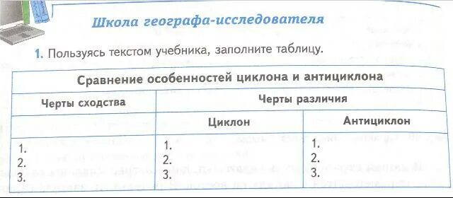 Сравнительная характеристика циклона и антициклона таблица 8 атмосферные фронты, Циклоны и антициклоны Учитель географии, кубановедения МБОУ-
