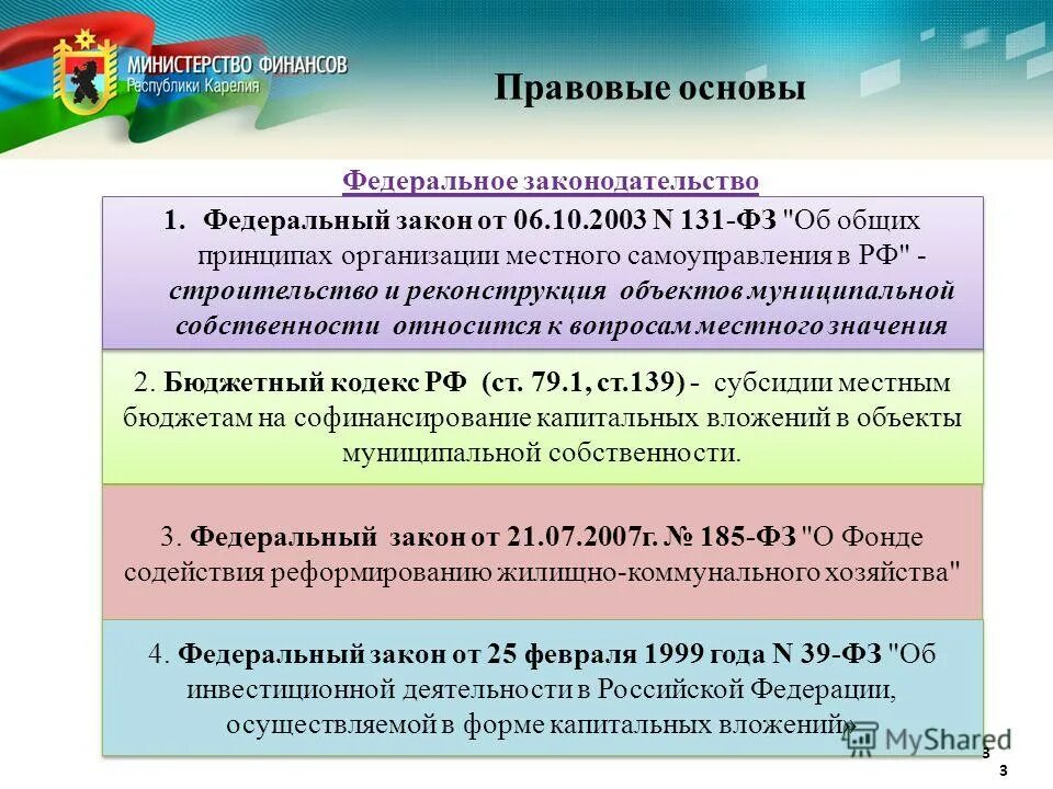 Внедрение инициативного бюджетирование. Обратные субсидии. Субсидий местным бюджетам на софинансирование. Цель предоставления субсидии. Субсидий местным бюджетам на софинансирование.