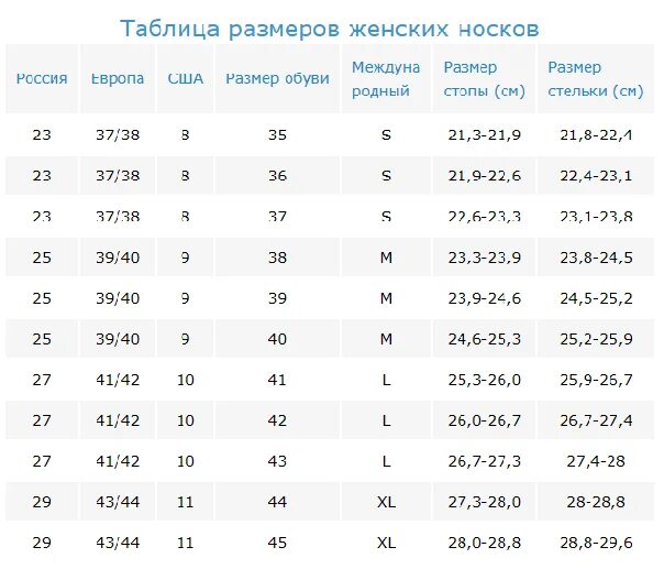 Носки мужские 25 размер это какой. Русский размер носков таблица. Размер носков 34 размер. Таблица размеров носков 25 размер. Размер носков на 34 размер обуви.