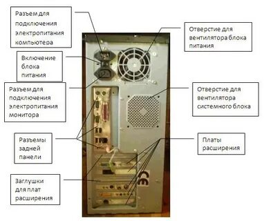 К которому подключены все