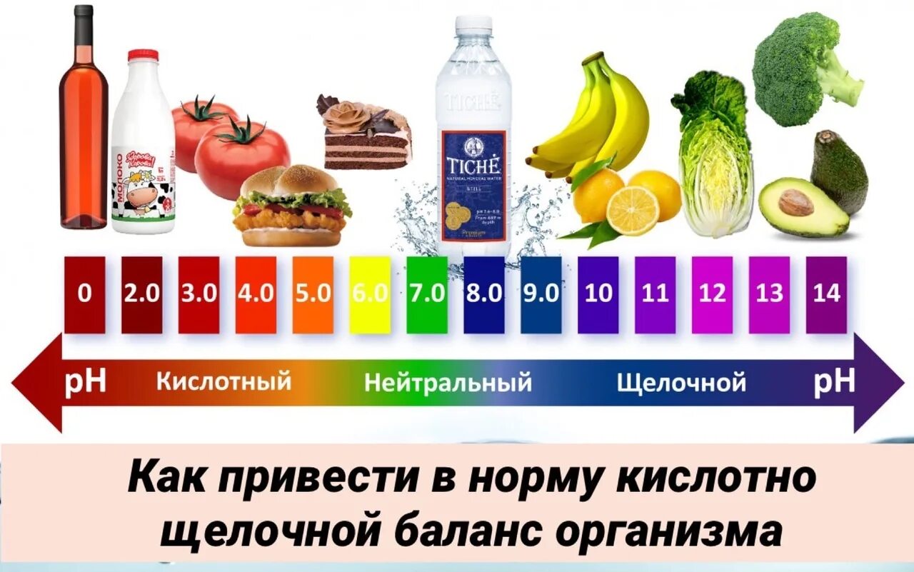 Поддерживает кислотно щелочной. Кислотность щелочной баланс. кислотно-щелочной баланс в организме человека. кислотно-щелочной. кислотно-щелочное равновесие.