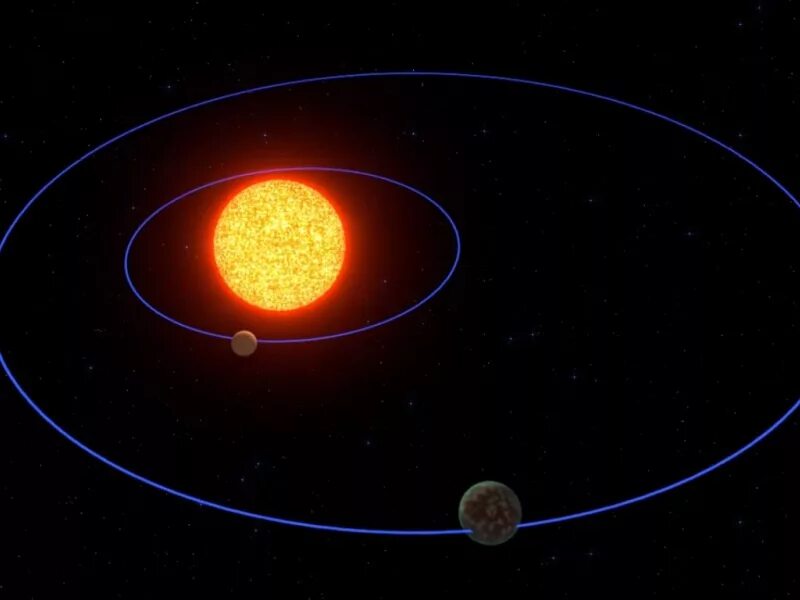 Путь движения планет вокруг солнца. Орбита Юпитера вокруг солнца. Орбита и вращение Юпитера. Орбита Венеры вокруг солнца. Юпитер вращается вокруг солнца.
