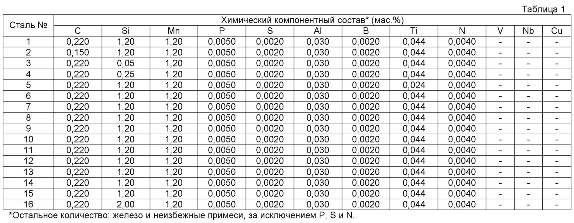 Таблица 50 20 30